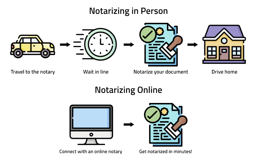 Notary Live- Notarizing in person versus online